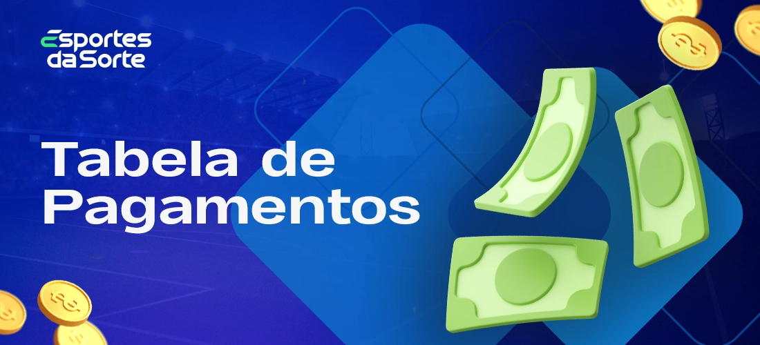 Tabela de pagamentos para cinco símbolos iguais no Reel Love 2026